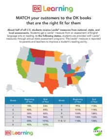 DK Lexile Leveled Titles cover